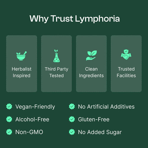Lymphoria Lymphatic Drainage Drops 🍃