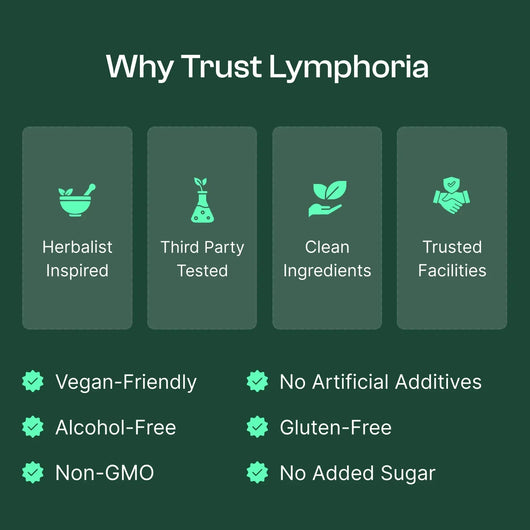 Lymphoria Lymphatic Drainage Drops 🍃